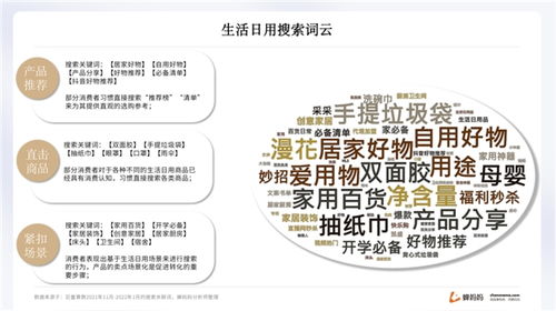 蝉妈妈发布抖音日用百货行业报告 高档品牌市占率呈上升趋势